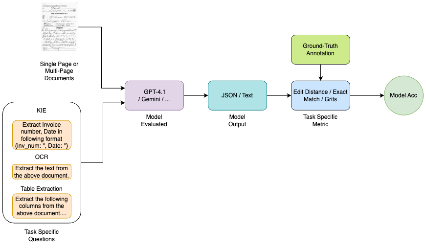Methodology