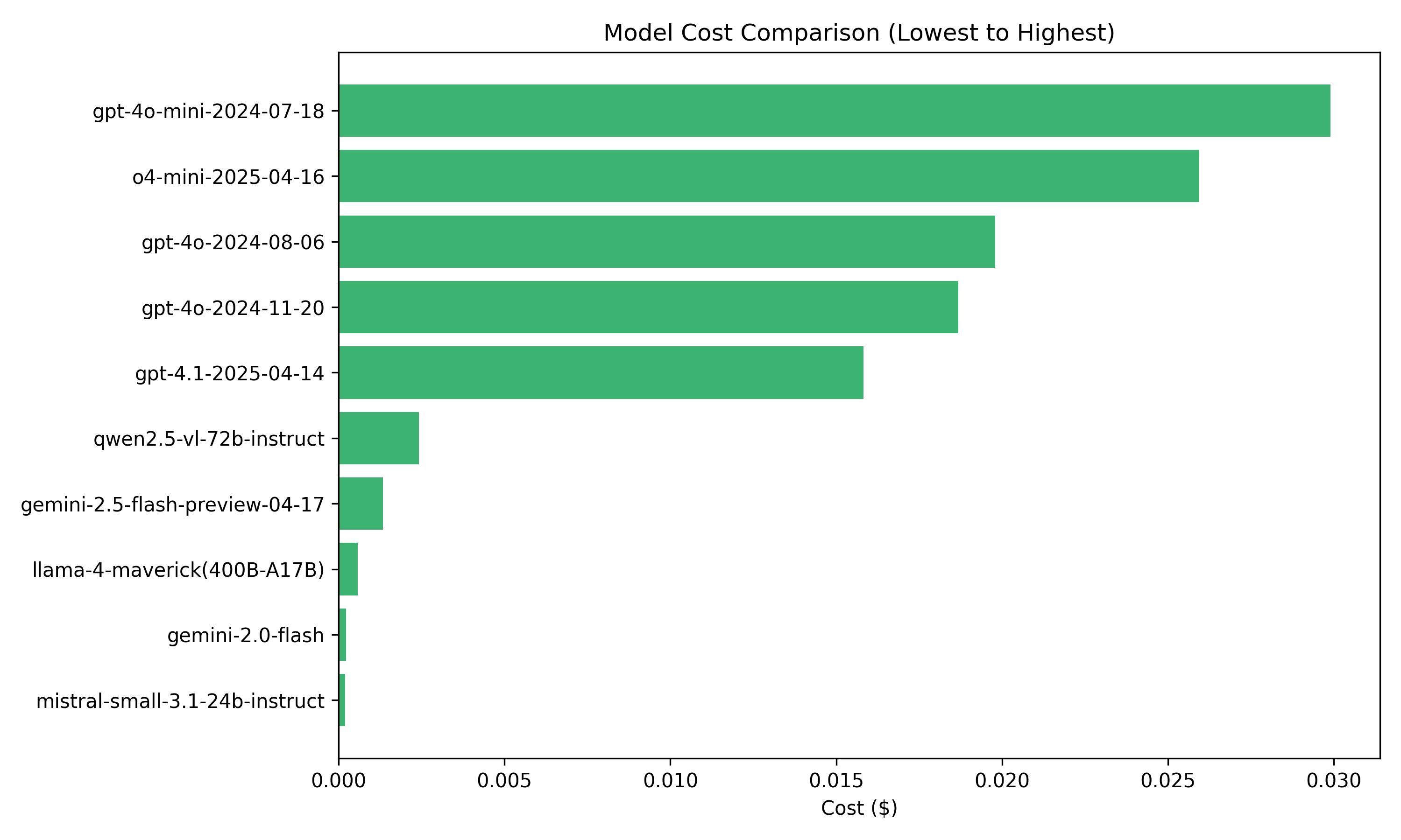 Token Usage
